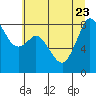 Tide chart for Neptune Beach, Intalco, Strait of Georgia, Washington on 2023/07/23