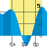 Tide chart for Neptune Beach, Intalco, Strait of Georgia, Washington on 2023/07/5