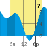 Tide chart for Neptune Beach, Intalco, Strait of Georgia, Washington on 2023/07/7
