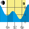 Tide chart for Neptune Beach, Intalco, Strait of Georgia, Washington on 2023/07/9