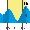 Tide chart for Neptune Beach, Intalco, Strait of Georgia, Washington on 2023/08/19