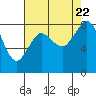 Tide chart for Neptune Beach, Intalco, Strait of Georgia, Washington on 2023/08/22