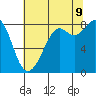 Tide chart for Neptune Beach, Intalco, Strait of Georgia, Washington on 2023/08/9
