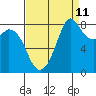 Tide chart for Neptune Beach, Intalco, Strait of Georgia, Washington on 2023/09/11