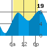 Tide chart for Neptune Beach, Intalco, Strait of Georgia, Washington on 2023/09/19