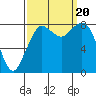 Tide chart for Neptune Beach, Intalco, Strait of Georgia, Washington on 2023/09/20