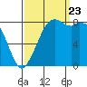 Tide chart for Neptune Beach, Intalco, Strait of Georgia, Washington on 2023/09/23