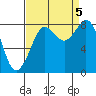Tide chart for Neptune Beach, Intalco, Strait of Georgia, Washington on 2023/09/5