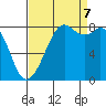 Tide chart for Neptune Beach, Intalco, Strait of Georgia, Washington on 2023/09/7