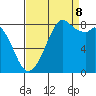 Tide chart for Neptune Beach, Intalco, Strait of Georgia, Washington on 2023/09/8