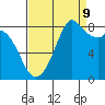 Tide chart for Neptune Beach, Intalco, Strait of Georgia, Washington on 2023/09/9
