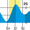 Tide chart for Neptune Beach, Intalco, Strait of Georgia, Washington on 2023/11/21