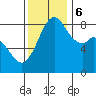 Tide chart for Neptune Beach, Intalco, Strait of Georgia, Washington on 2023/11/6