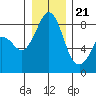 Tide chart for Neptune Beach, Intalco, Strait of Georgia, Washington on 2023/12/21
