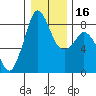 Tide chart for Neptune Beach, Intalco, Strait of Georgia, Washington on 2024/01/16