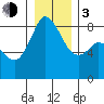 Tide chart for Neptune Beach, Intalco, Strait of Georgia, Washington on 2024/01/3