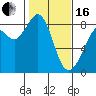 Tide chart for Neptune Beach, Intalco, Strait of Georgia, Washington on 2024/02/16