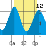 Tide chart for Neptune Beach, Intalco, Strait of Georgia, Washington on 2024/03/12