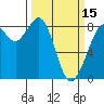 Tide chart for Neptune Beach, Intalco, Strait of Georgia, Washington on 2024/03/15