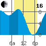 Tide chart for Neptune Beach, Intalco, Strait of Georgia, Washington on 2024/03/16