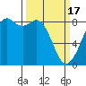 Tide chart for Neptune Beach, Intalco, Strait of Georgia, Washington on 2024/03/17