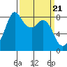 Tide chart for Neptune Beach, Intalco, Strait of Georgia, Washington on 2024/03/21