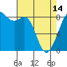 Tide chart for Neptune Beach, Intalco, Strait of Georgia, Washington on 2024/04/14