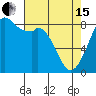 Tide chart for Neptune Beach, Intalco, Strait of Georgia, Washington on 2024/04/15