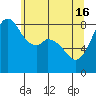 Tide chart for Neptune Beach, Intalco, Strait of Georgia, Washington on 2024/05/16