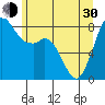 Tide chart for Neptune Beach, Intalco, Strait of Georgia, Washington on 2024/05/30