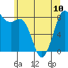 Tide chart for Neptune Beach, Intalco, Strait of Georgia, Washington on 2024/06/10