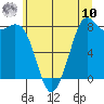 Tide chart for Neptune Beach, Intalco, Washington on 2025/07/10