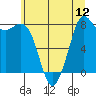 Tide chart for Neptune Beach, Intalco, Washington on 2025/07/12