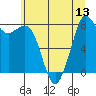 Tide chart for Neptune Beach, Intalco, Washington on 2025/07/13