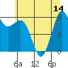 Tide chart for Neptune Beach, Intalco, Washington on 2025/07/14