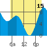 Tide chart for Neptune Beach, Intalco, Washington on 2025/07/15