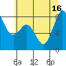 Tide chart for Neptune Beach, Intalco, Washington on 2025/07/16