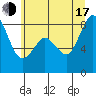 Tide chart for Neptune Beach, Intalco, Washington on 2025/07/17