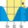 Tide chart for Neptune Beach, Intalco, Washington on 2025/07/6