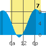 Tide chart for Neptune Beach, Intalco, Washington on 2025/07/7