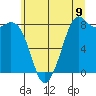 Tide chart for Neptune Beach, Intalco, Washington on 2025/07/9