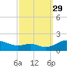 Tide chart for Ferry Cove, Tilghman Island, Chesapeake Bay, Maryland on 2021/09/29