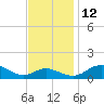 Tide chart for Ferry Cove, Tilghman Island, Chesapeake Bay, Maryland on 2021/11/12
