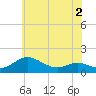 Tide chart for Ferry Cove, Tilghman Island, Chesapeake Bay, Maryland on 2022/06/2
