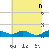Tide chart for Ferry Cove, Tilghman Island, Chesapeake Bay, Maryland on 2022/06/8