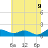 Tide chart for Ferry Cove, Tilghman Island, Chesapeake Bay, Maryland on 2022/06/9