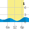 Tide chart for Ferry Cove, Tilghman Island, Chesapeake Bay, Maryland on 2022/09/1