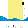 Tide chart for Ferry Cove, Tilghman Island, Chesapeake Bay, Maryland on 2022/09/6