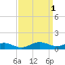 Tide chart for Ferry Cove, Tilghman Island, Chesapeake Bay, Maryland on 2023/04/1
