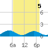 Tide chart for Ferry Cove, Tilghman Island, Chesapeake Bay, Maryland on 2023/04/5
